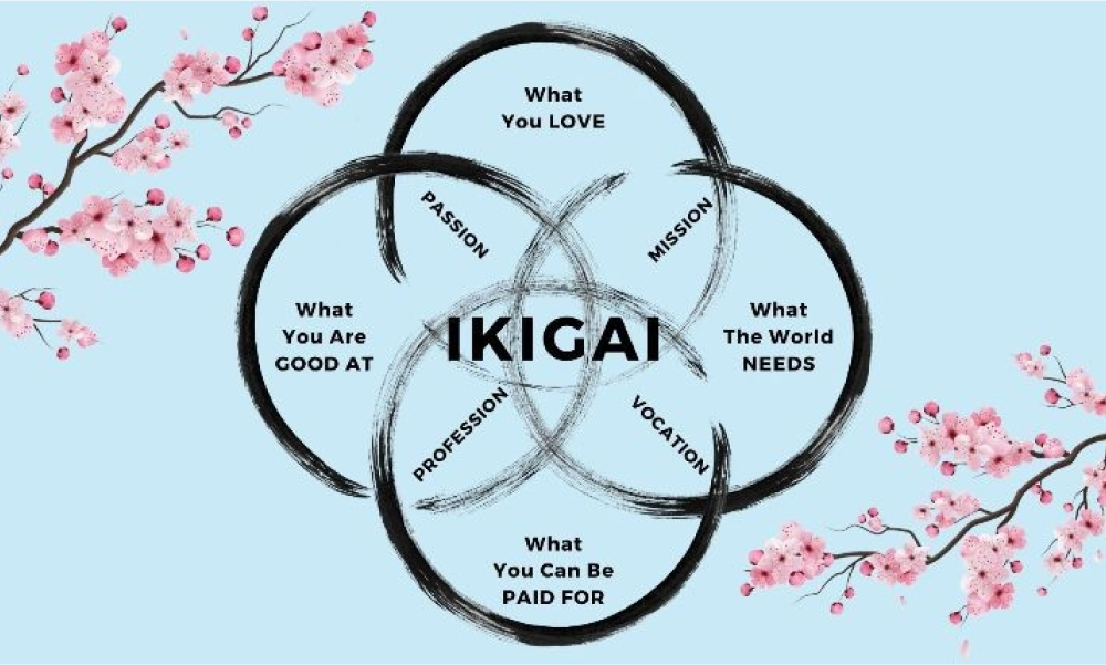 what is ikigai?