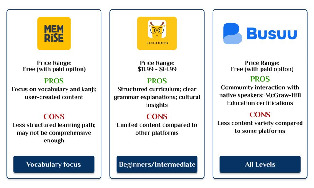 Online Japanese Learning System