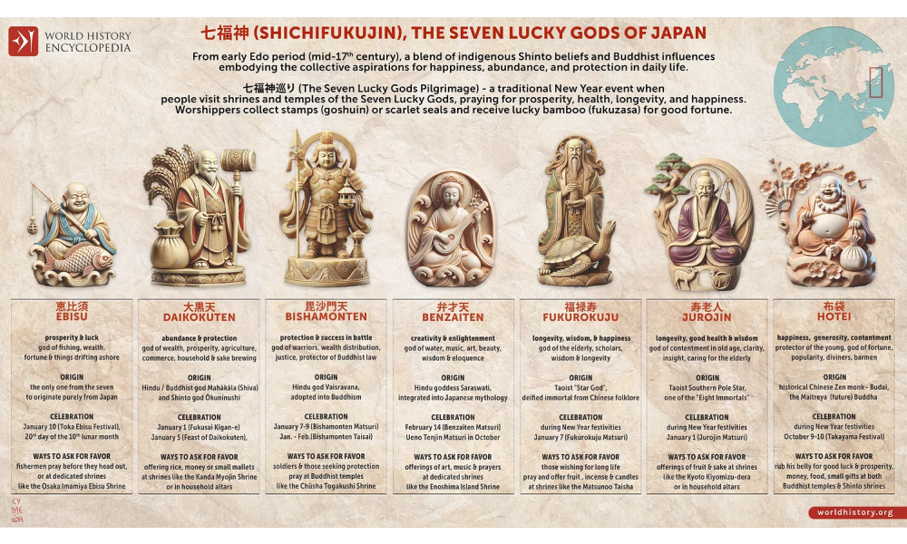 Seven Lucky Gods Pilgrimage benefits