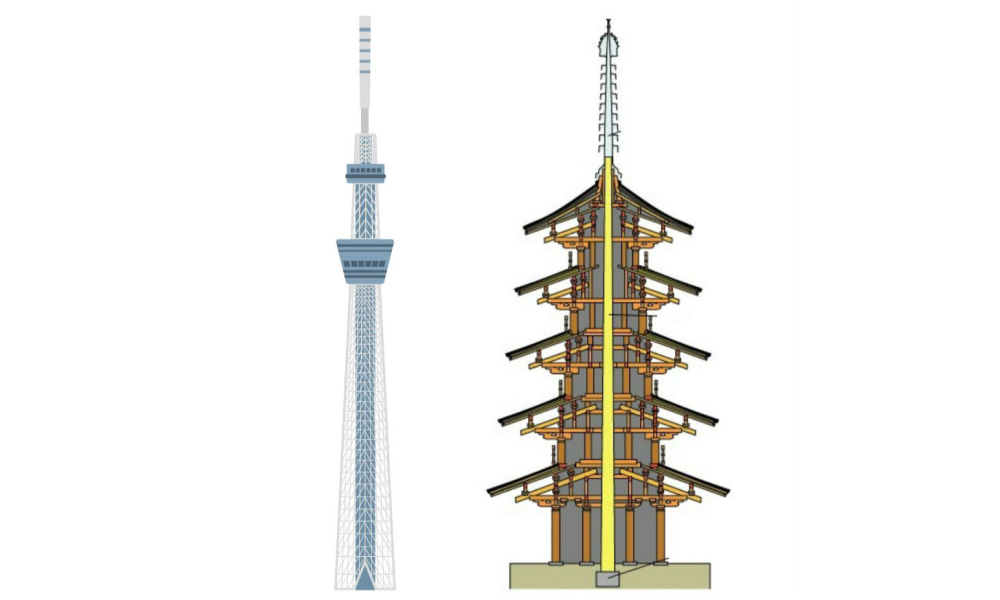 the shinbashira, inspired by traditional japanese architecture